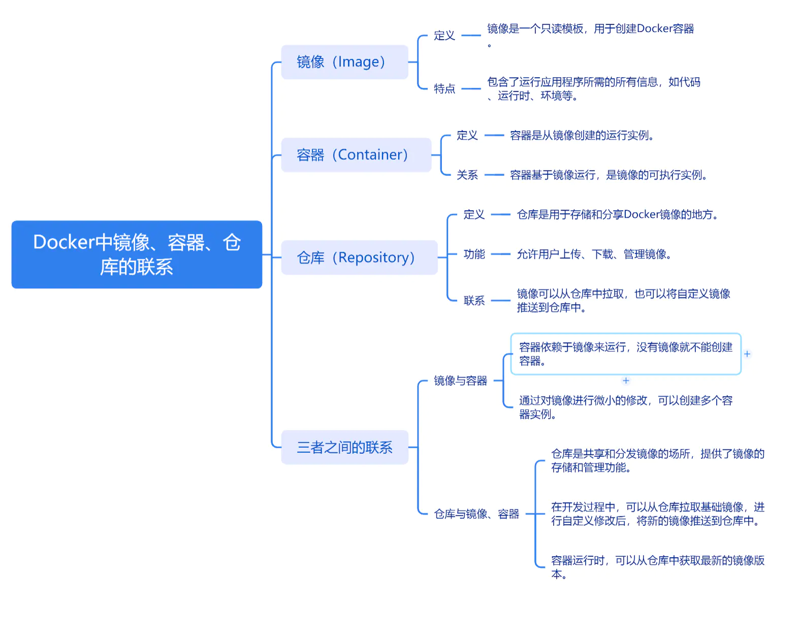 图片[1],Docker命令笔记,网络安全爱好者中心-神域博客网