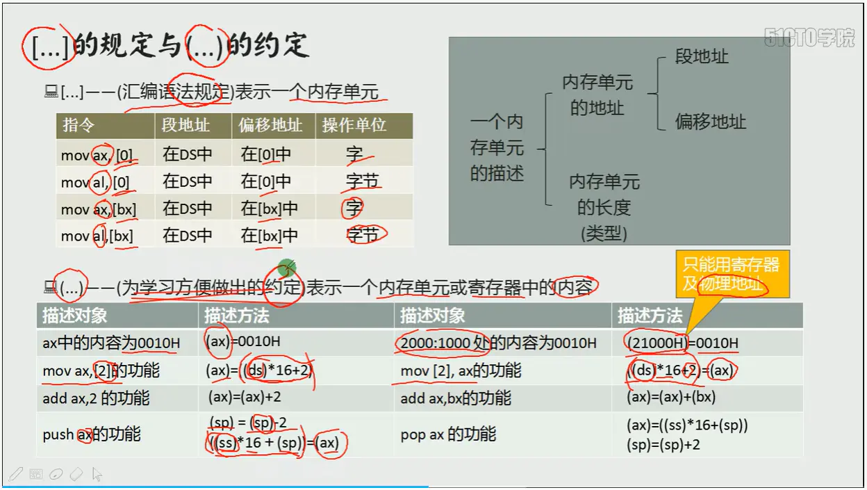 图片[3],8086教育版汇编语言,网络安全爱好者中心-神域博客网