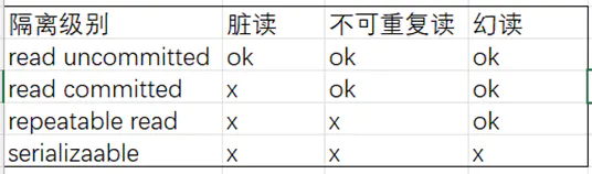 图片[10],MYSQL笔记,网络安全爱好者中心-神域博客网