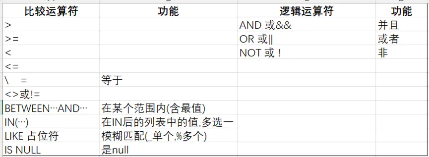 图片[6],MYSQL笔记,网络安全爱好者中心-神域博客网